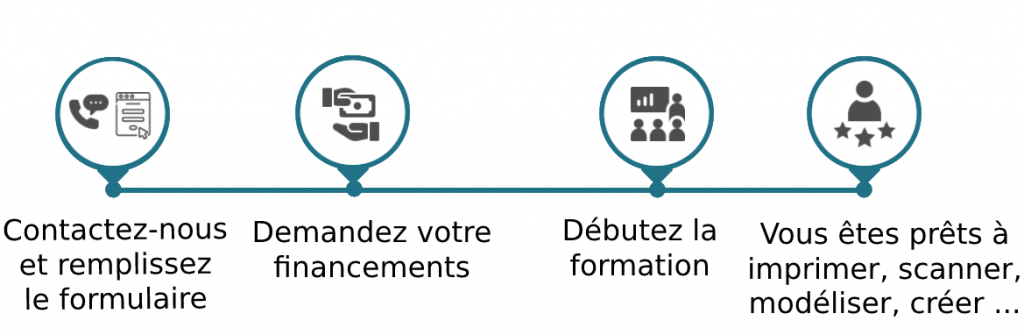 Parcours accès formation